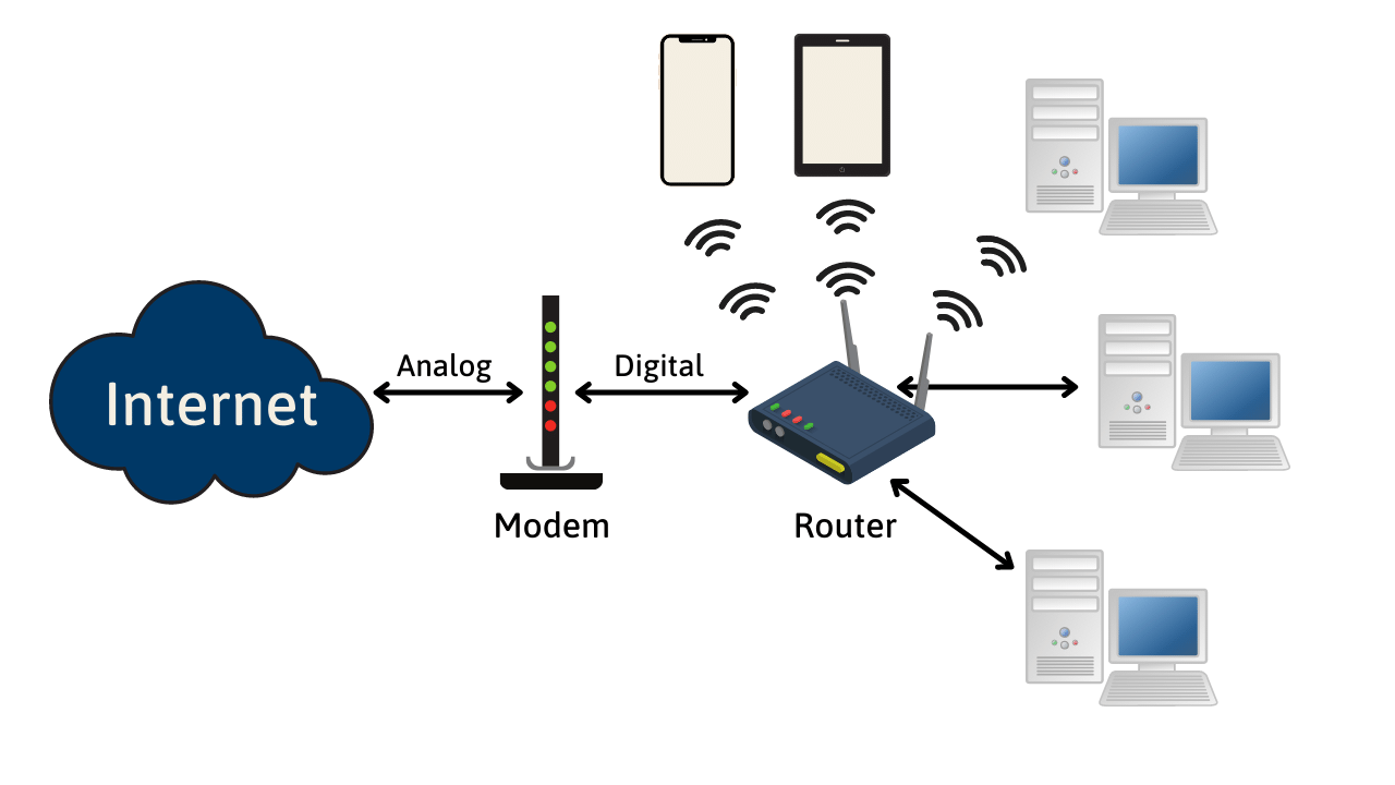 internet modem vs router