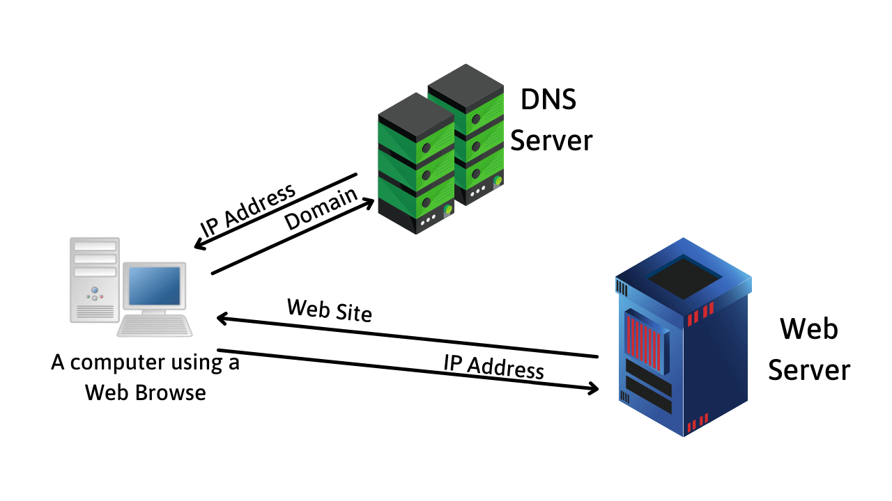 Lan servers are restricted. Как устроен сервер. Работы на сервере. Компьютер для сервера как устроен. ACC A-SMB.