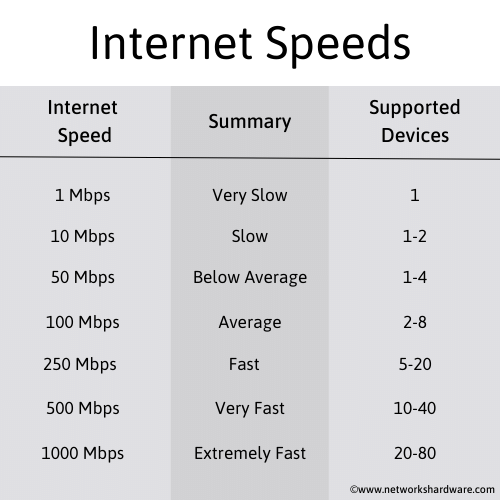 calculator Permeability crystal Internet Speed Expained - What Is A Good Internet Speed?