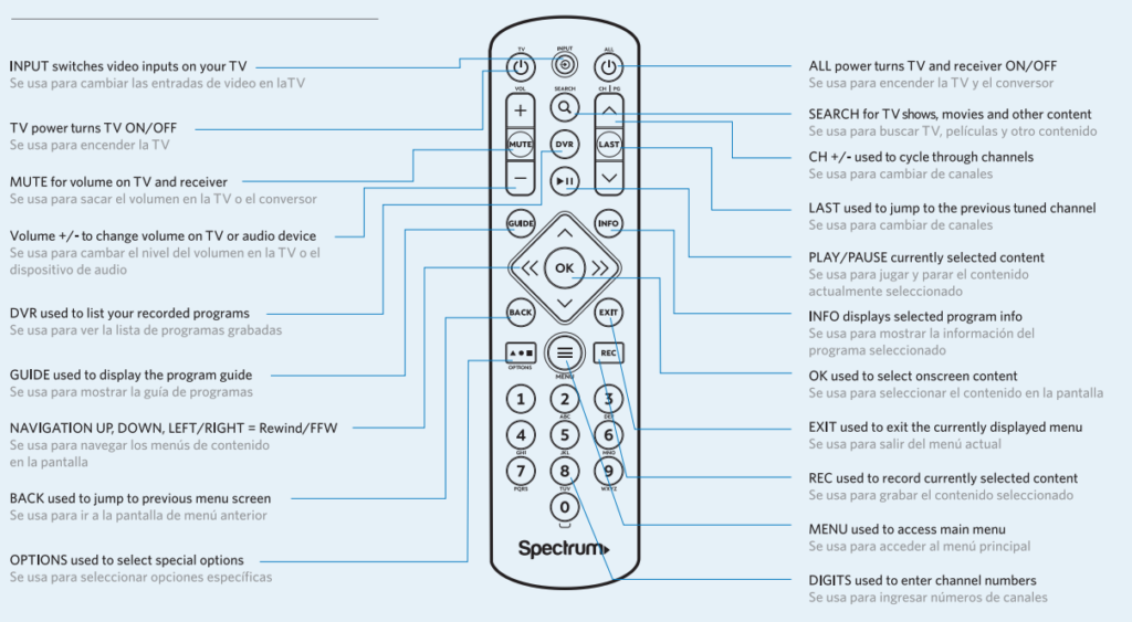Spectrum Remote Buttons Meaning