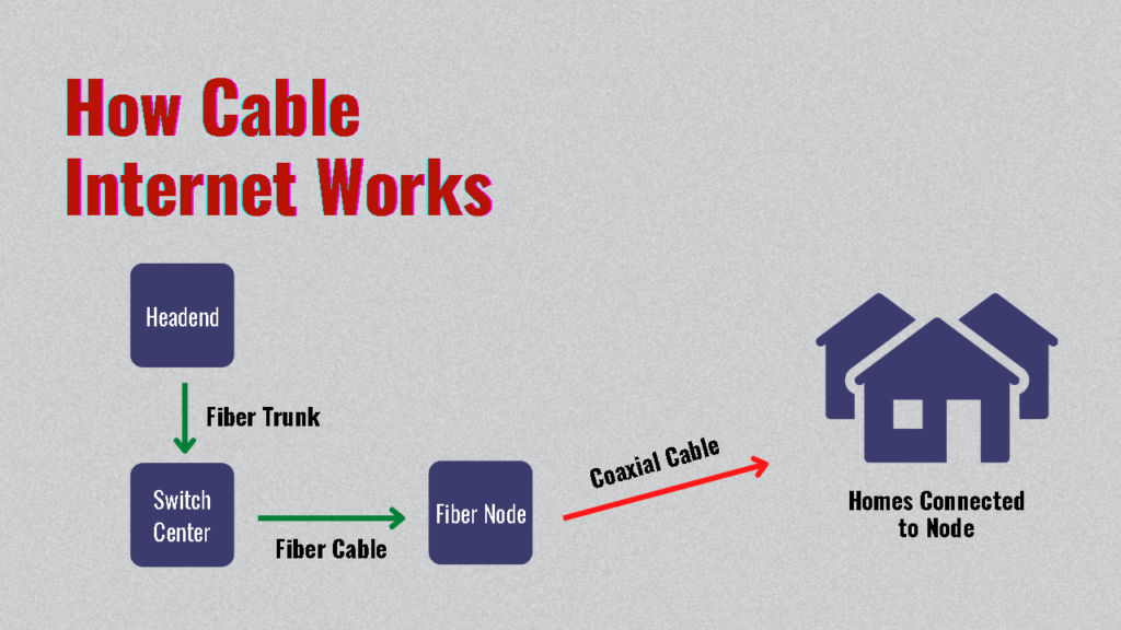 How Cable Internet Works