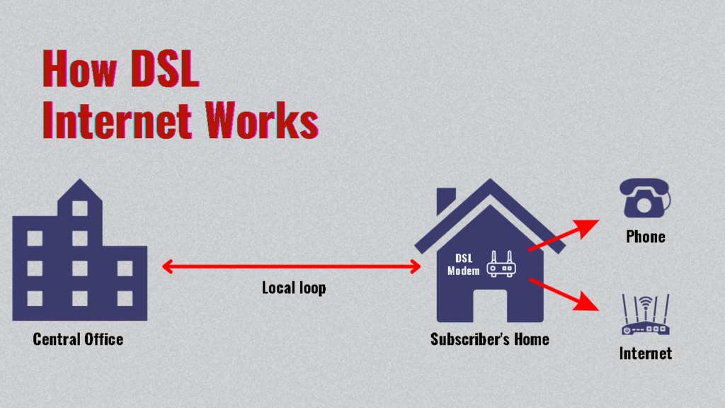 How Does DSL Internet Work