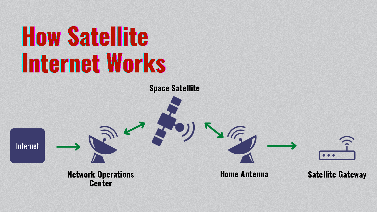 what-is-satellite-internet-should-you-get-it-in-2023